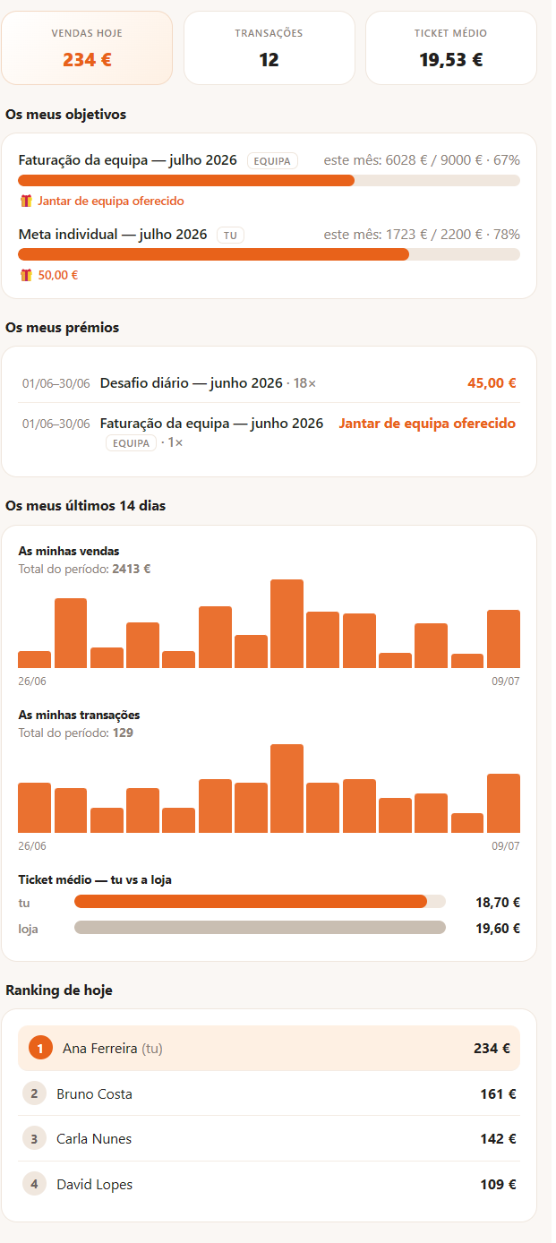 App do colaborador: objetivos, prémios, ranking e vendas dos últimos 14 dias